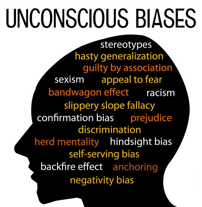 A silhouette of a face. Inside the silhouette appear the words stereotypes, hasty generaliation, guilty by association, sexism, appeal to fear, bandwagon effect, racism, slippery slope fallacy, confirmation bias, prejudice, herd mentality, hindsight bias, self-serving bias, backfire effect, anchoring, negativity bias