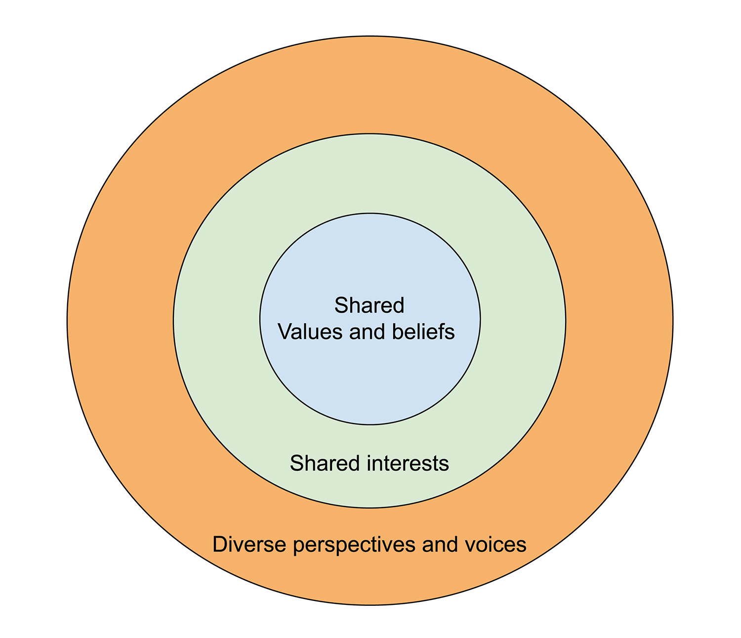 What’s a PLN and Why Is It Important? eTeachNY